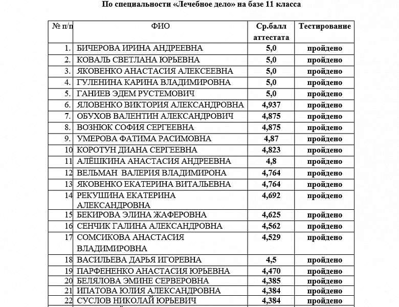 Список абитуриентов, рекомендованных к зачислению на бюджетную форму обучения, согласно протоколу №13 от 12.08.2023г. По специальности «Лечебное дело» и «Сестринское дело» 