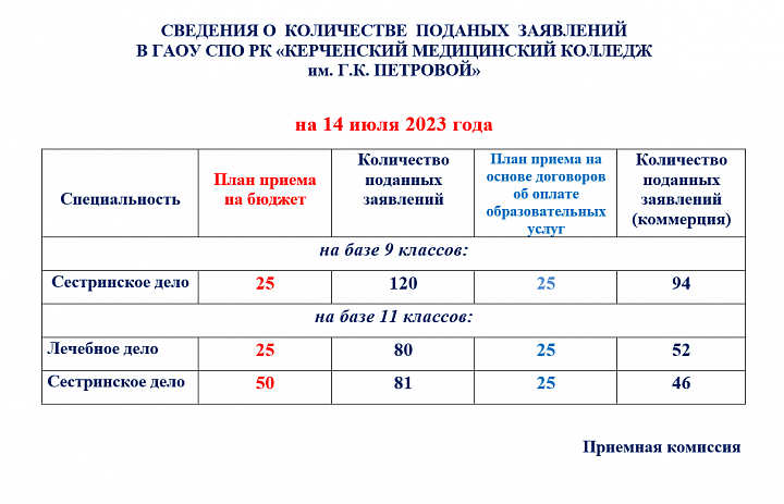 Рейтинги2023