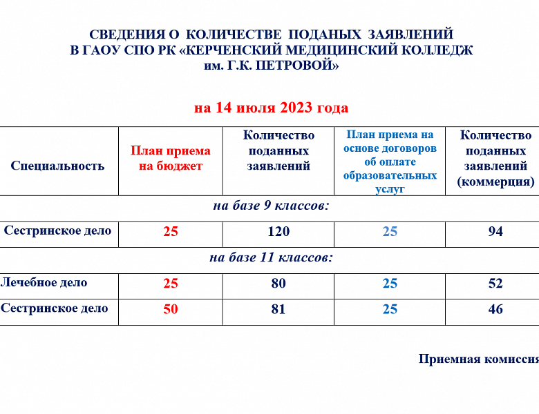 Рейтинги2023