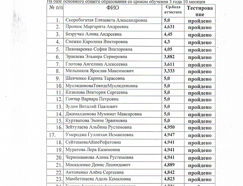 Приказ о зачислении поступающих на первый курс очной формы обучения по программам среднего профессионального образования за счёт ассигнований бюджета Республики Крым