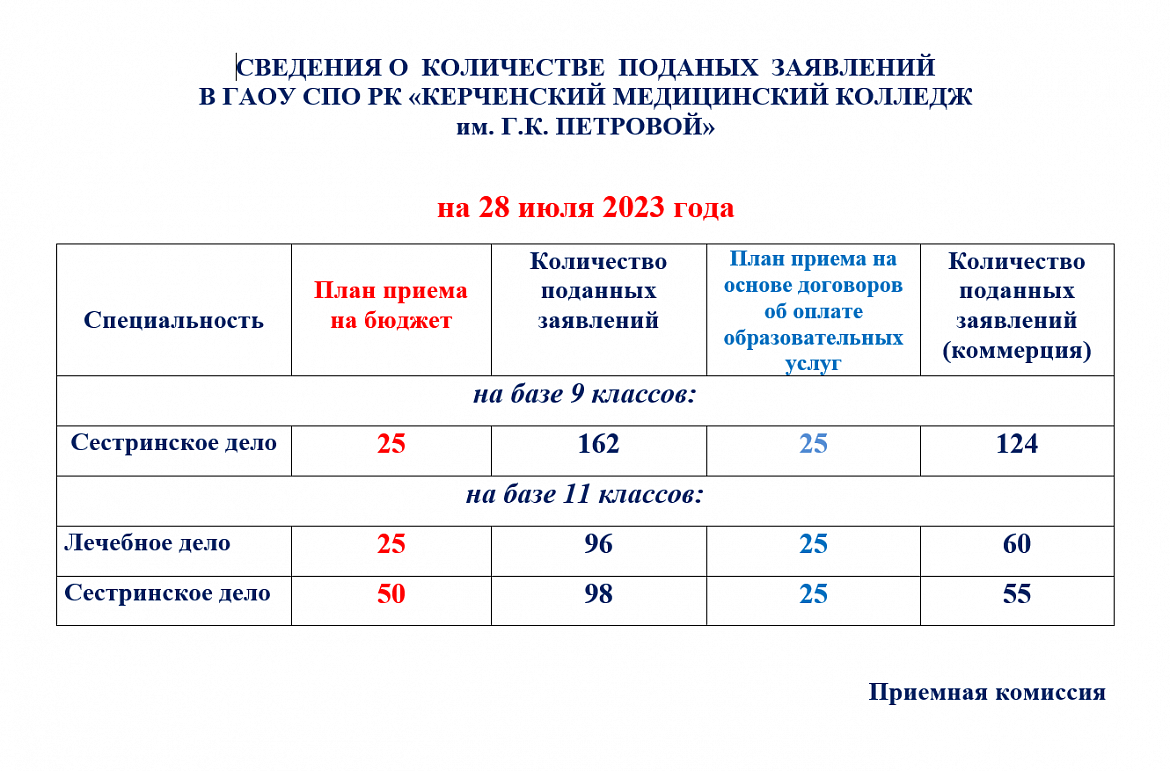 Рейтинги2023