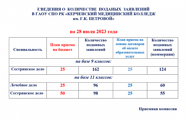 Рейтинги2023