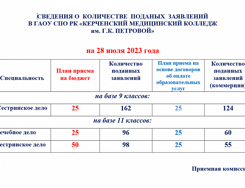 Рейтинги2023