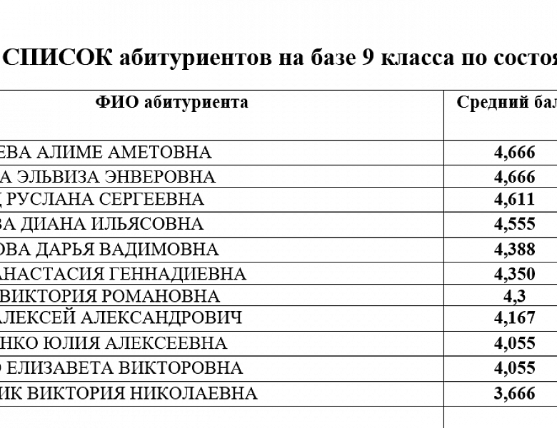 Рейтинги Приёмная комиссия 2023