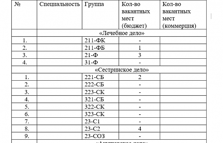 Вакантные места по состоянию на 30.06.2026