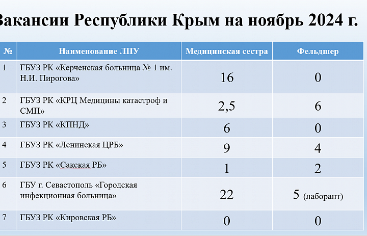 Вакансии 2024 Республика Крым
