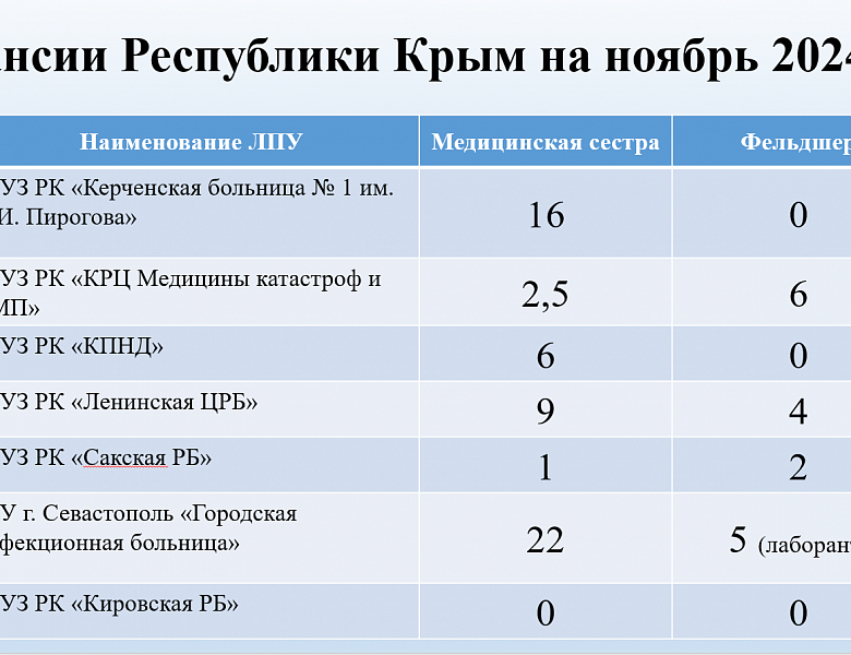 Вакансии 2024 Республика Крым