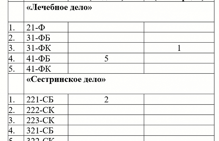 Вакантные места 09.07.2025