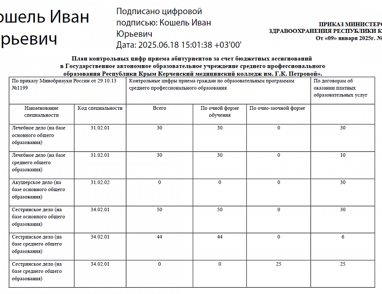 Контрольные цифры приёма 2025