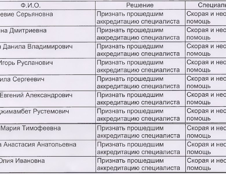 Итоги аккредитации ДПО Скорая и неотложная помощь