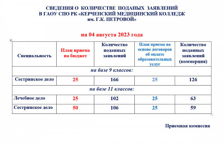 Рейтинги2023